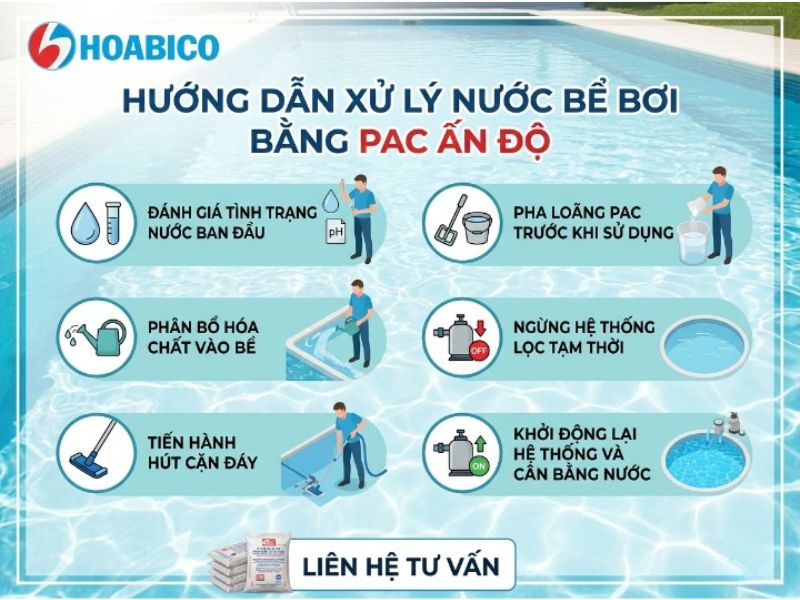 PAC Ấn Độ