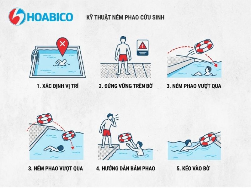 Phao cứu hộ bể bơi