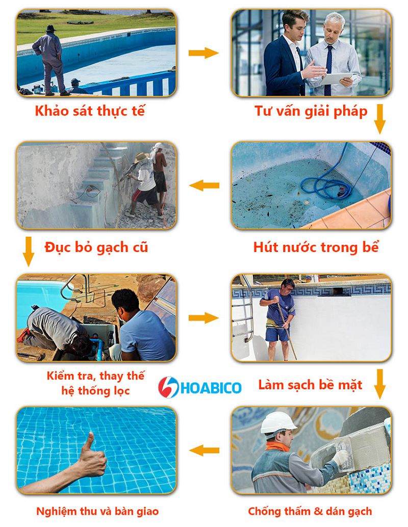Thiết bị bể bơi Hoabico cam kết chất lượng dịch vụ