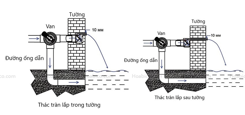 Sơ đồ lắp đặt thác nước xả tràn bể bơi Tafuma TB-600