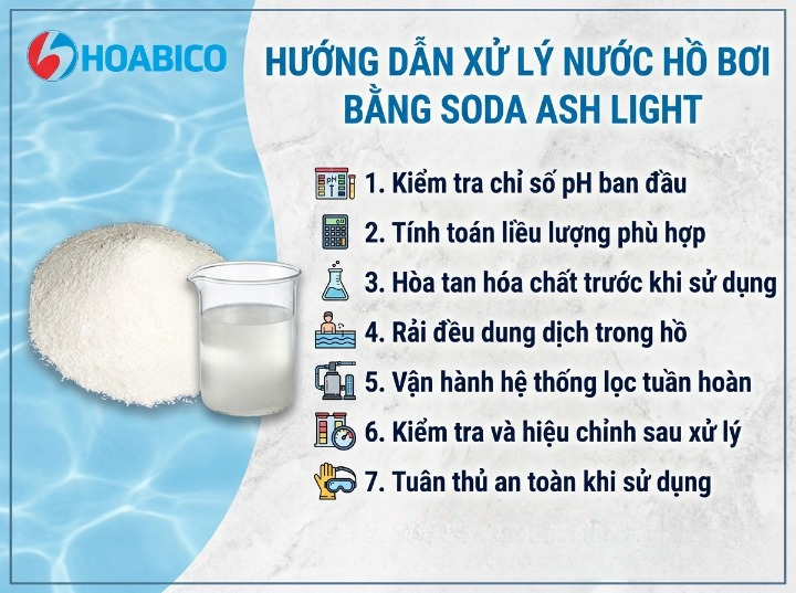 Soda Ash Light