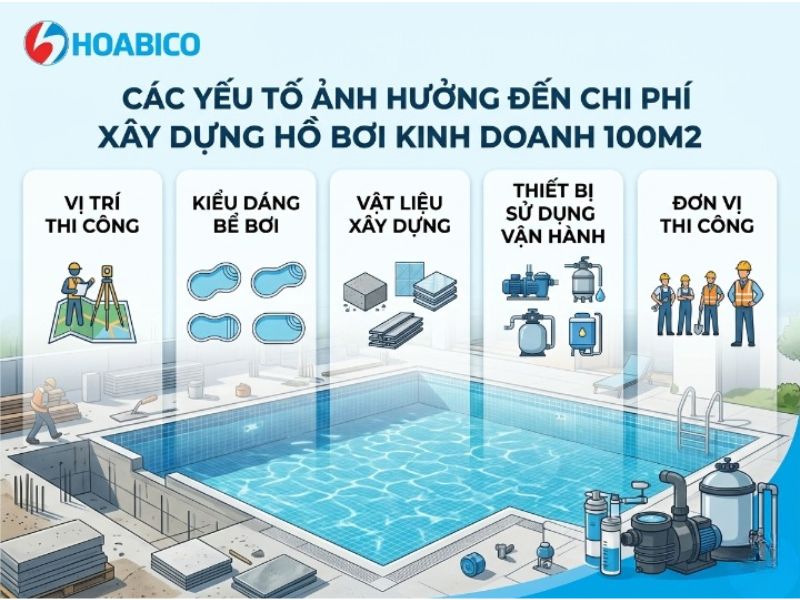 xây dựng bể bơi kinh doanh