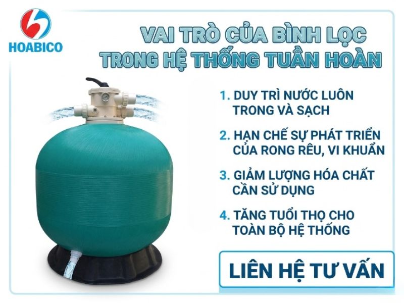 bình lọc bể bơi