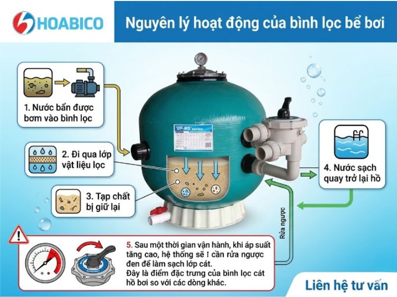 bình lọc bể bơi
