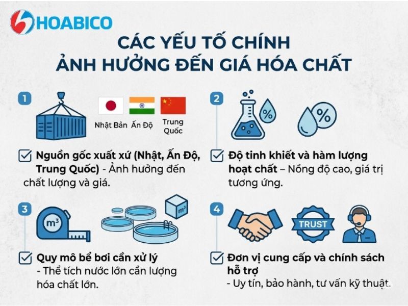 hóa chất xử lý nước cấp bể bơi