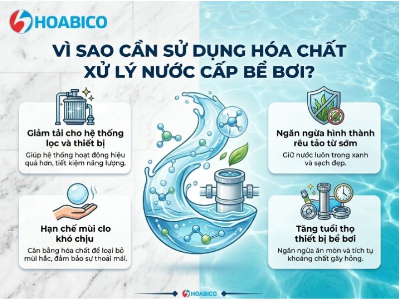 hóa chất xử lý nước cấp bể bơi