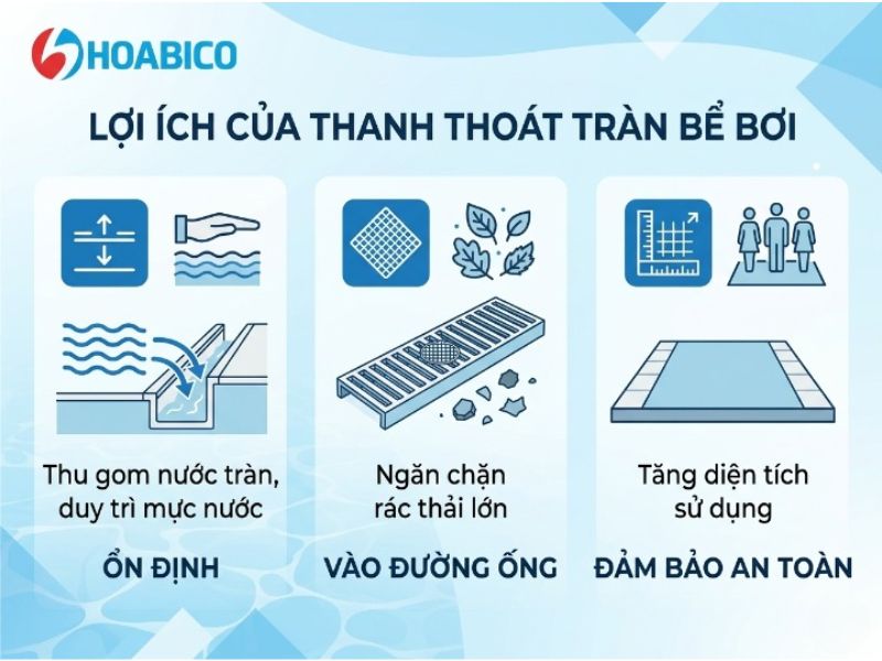 Thanh thoát tràn bể bơi