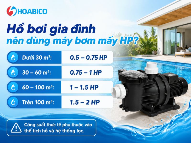 Hồ bơi gia đình nên dùng máy bơm mấy HP