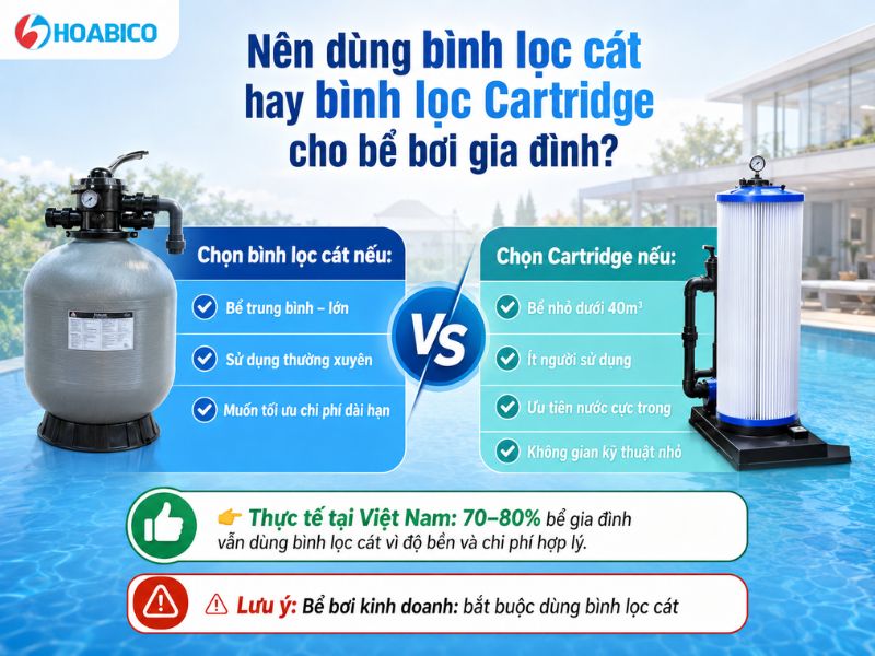 Nên dùng bình lọc cát hay bình lọc Cartridge cho bể bơi