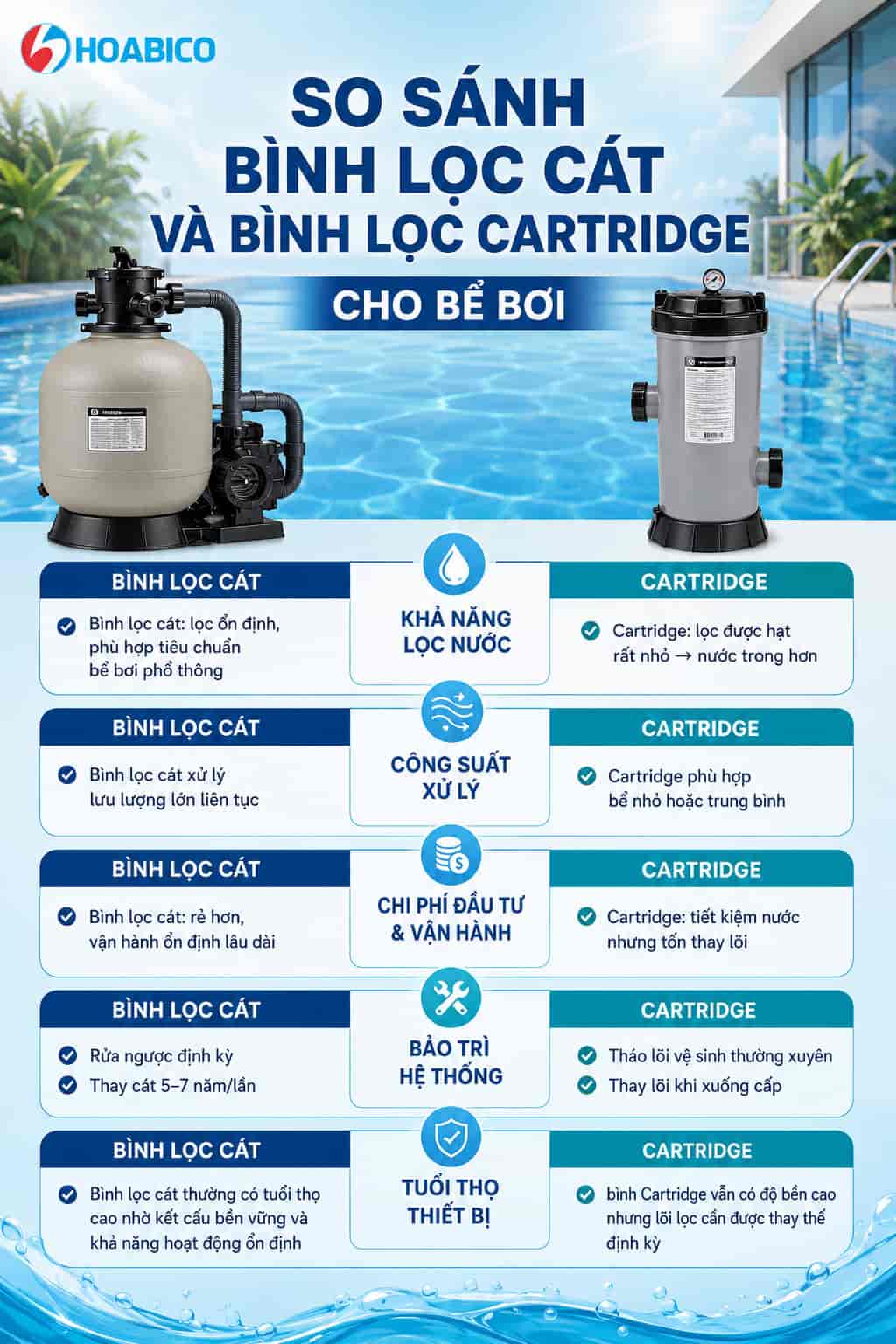 Nên dùng bình lọc cát hay bình lọc Cartridge cho bể bơi