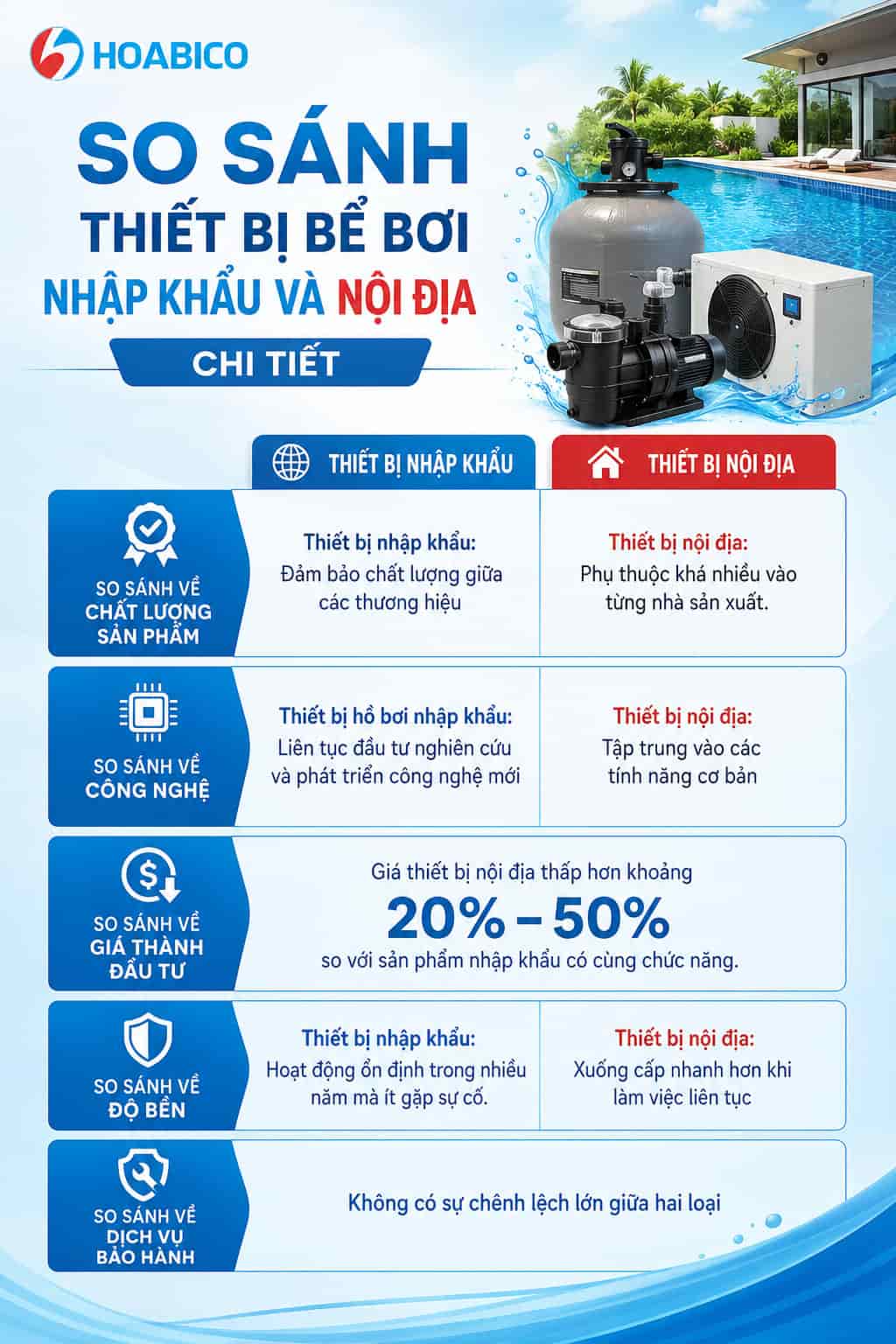 Nên mua thiết bị bể bơi nhập khẩu hay nội địa