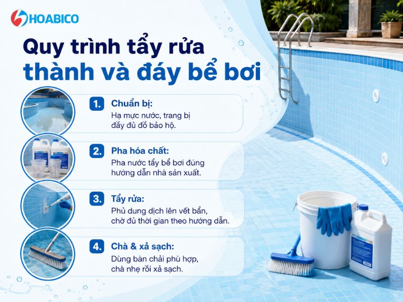 Nhóm chất tẩy nước bể bơi