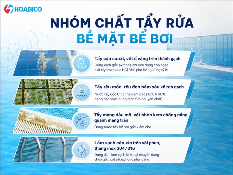 Nhóm chất tẩy rửa bề mặt bể bơi
