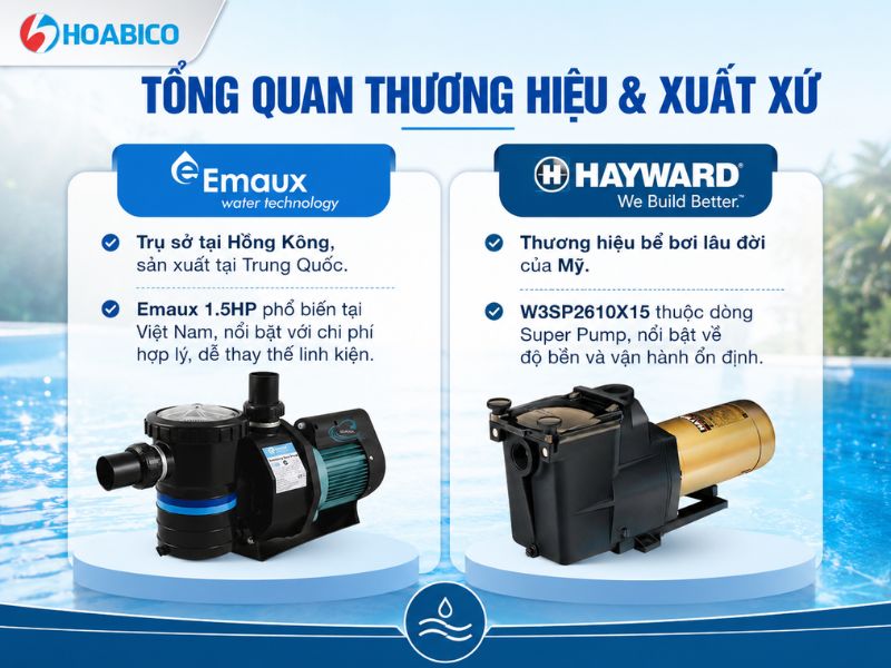 So sánh máy bơm bể bơi Emaux 1.5HP và Hayward W3SP2610X15