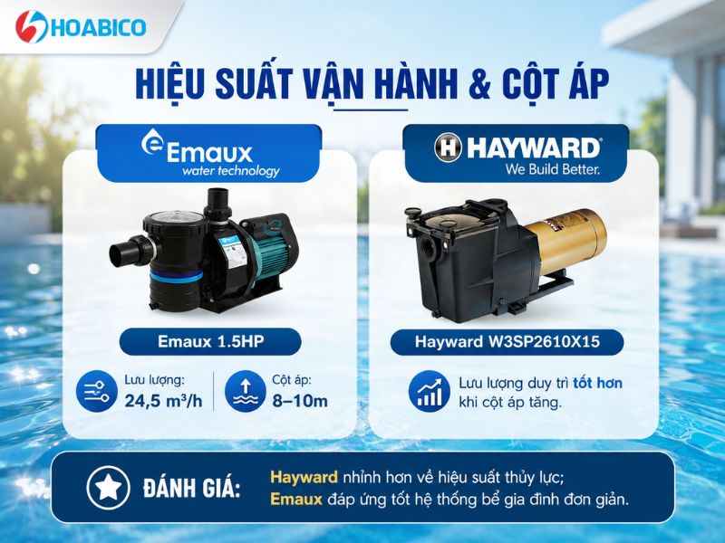 So sánh máy bơm bể bơi Emaux 1.5HP và Hayward W3SP2610X15