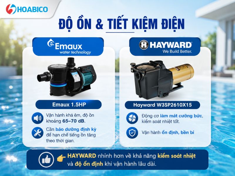 So sánh máy bơm bể bơi Emaux 1.5HP và Hayward W3SP2610X15