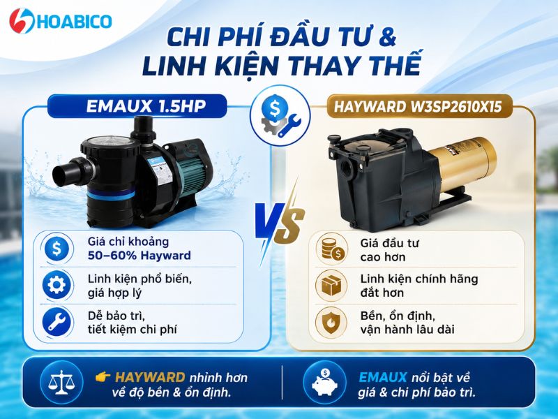 So sánh máy bơm bể bơi Emaux 1.5HP và Hayward W3SP2610X15