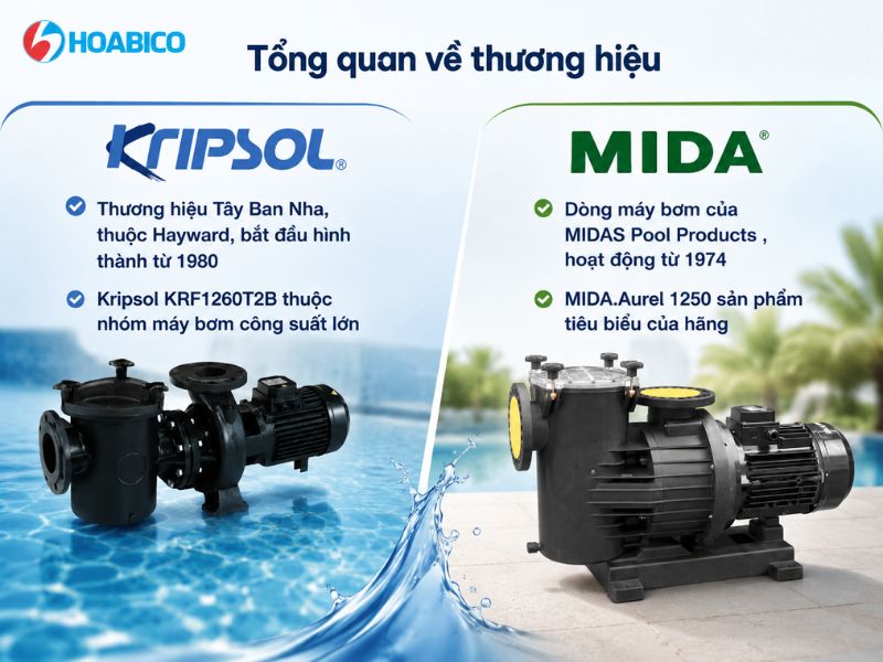 so sánh máy bơm Kripsol KRF1260T2B và MIDA.Aurel 1250