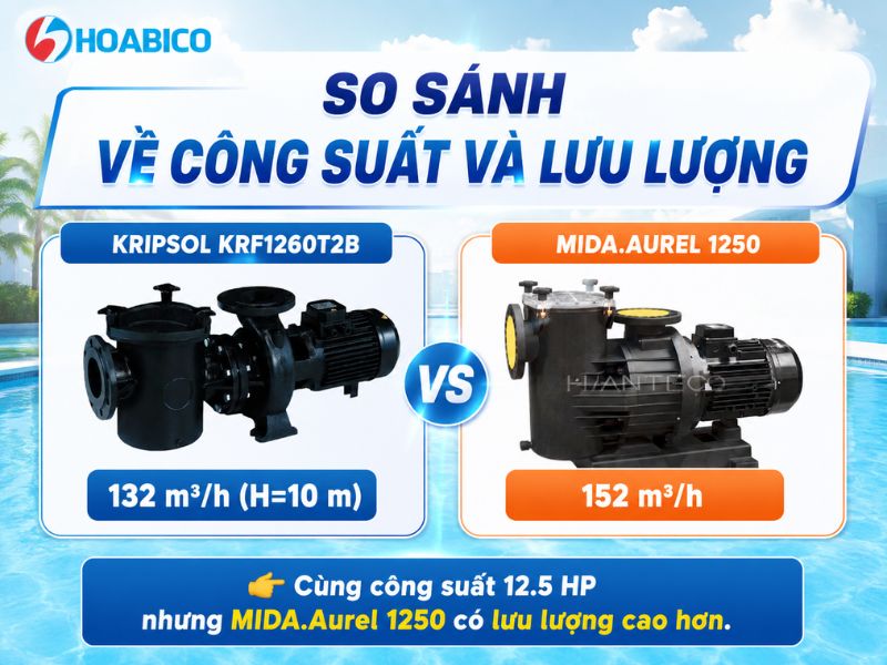 so sánh máy bơm Kripsol KRF1260T2B và MIDA.Aurel 1250