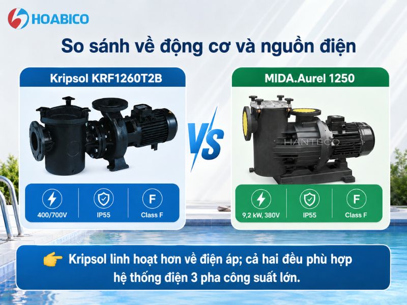 so sánh máy bơm Kripsol KRF1260T2B và MIDA.Aurel 1250