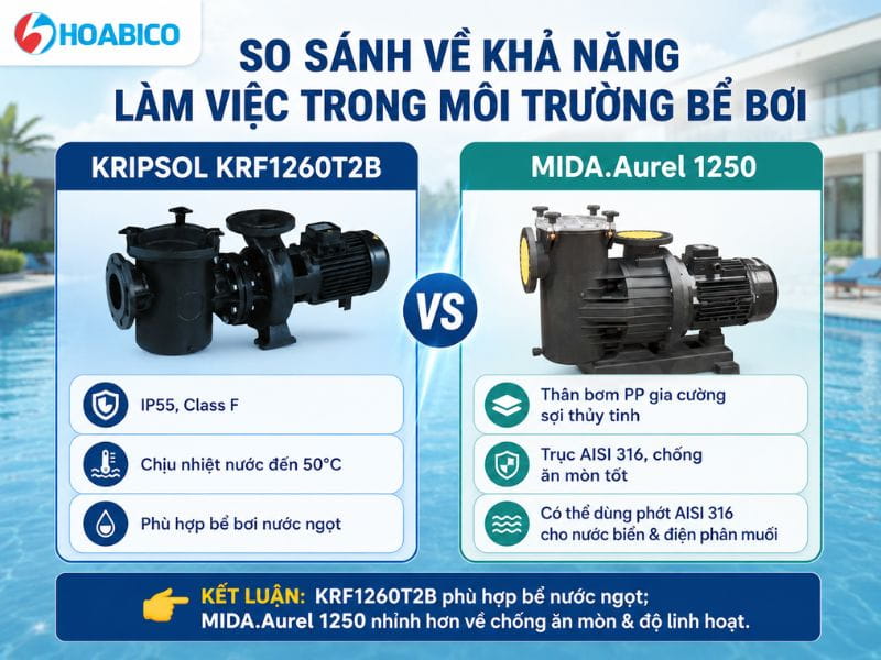 so sánh máy bơm Kripsol KRF1260T2B và MIDA.Aurel 1250