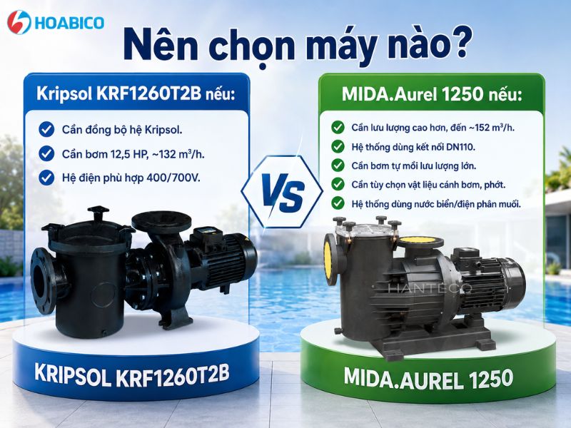 so sánh máy bơm Kripsol KRF1260T2B và MIDA.Aurel 1250