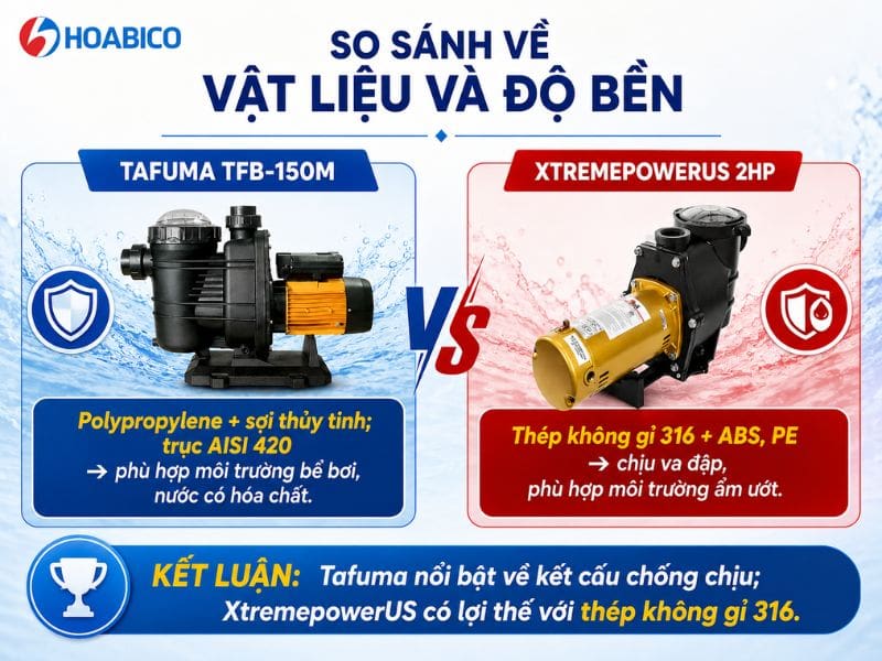 So sánh máy bơm Tafuma TFB-150M với XtremepowerUS 2HP