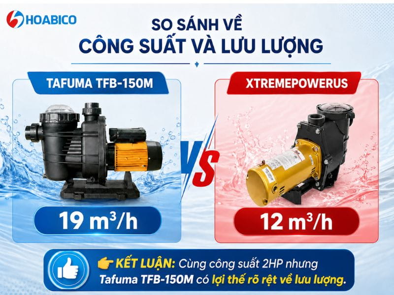 So sánh máy bơm Tafuma TFB-150M với XtremepowerUS 2HP