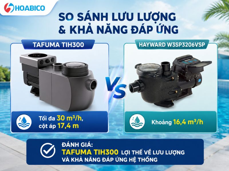 So sánh máy bơm Tafuma TIH300 với Hayward W3SP3206VSP