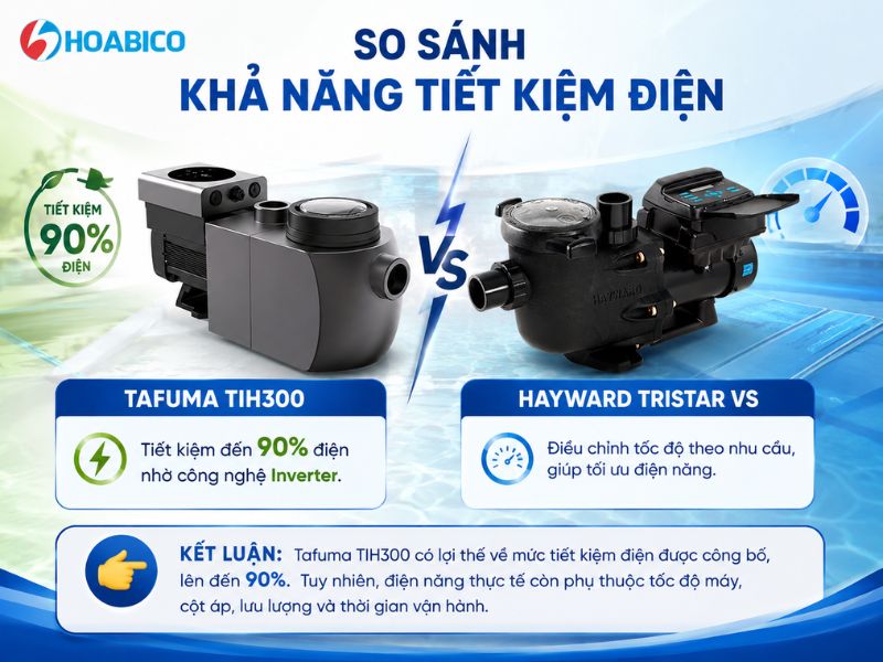 So sánh máy bơm Tafuma TIH300 với Hayward W3SP3206VSP
