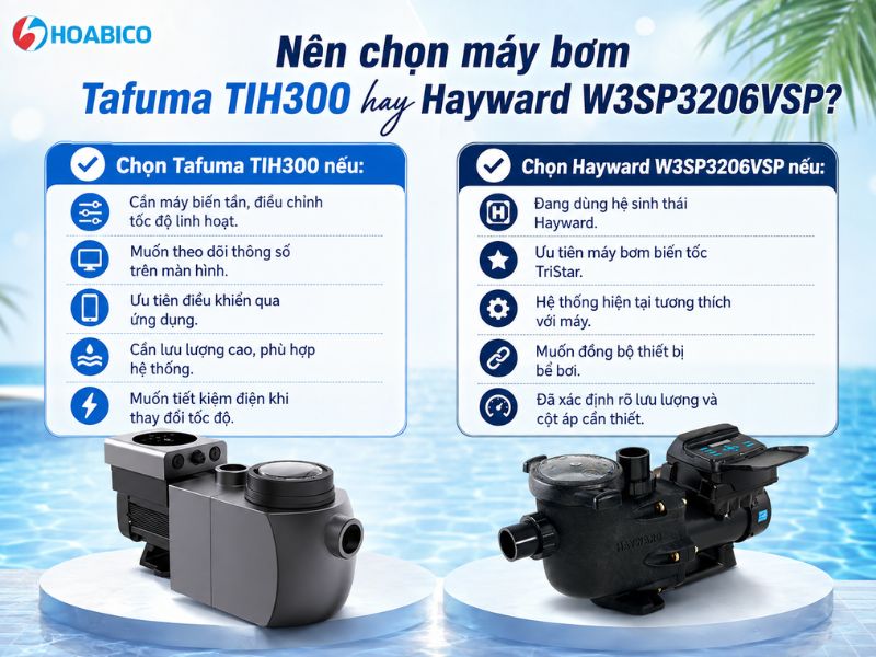 So sánh máy bơm Tafuma TIH300 với Hayward W3SP3206VSP